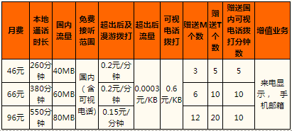 鸡西联通3G网C套餐资费明细一览