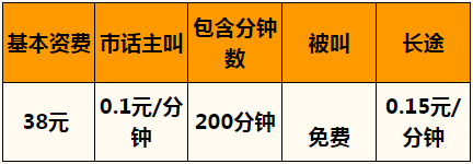 鸡西联通沃卡资费明细一览