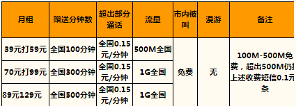 鸡西电信4g39元套餐资费 含100分钟全国通话